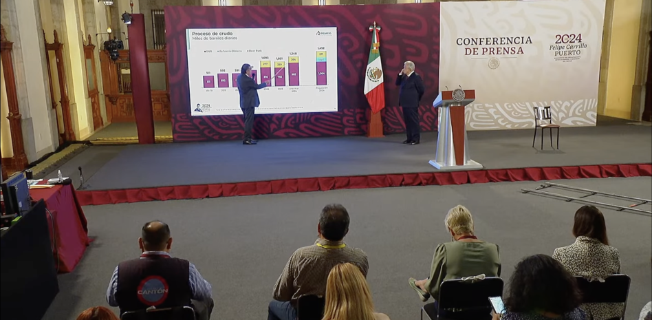  Pemex denuncia en FGR pensión ilegal en favor de María Amparo Casar