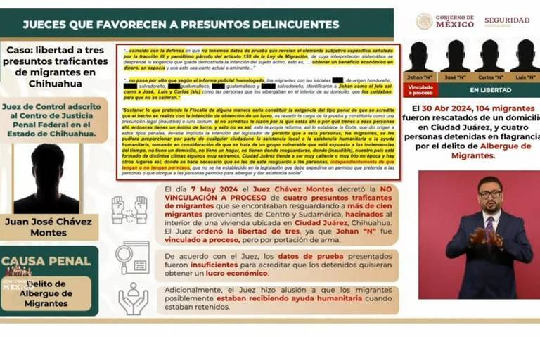  Exponen en la “Mañanera” a Juez que liberó a presuntos secuestradores de 104 migrantes en Juárez